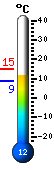 Current temperature, daily max-RED/min-BLUE