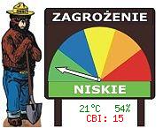 Zagrożenie pożarowe