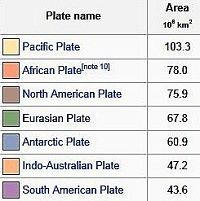 Earth Plates